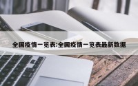 全国疫情一览表:全国疫情一览表最新数据
