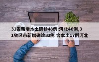 31省新增本土确诊48例:河北46例,31省区市新增确诊33例 含本土17例河北