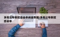 多地公布新冠感染率调查数据/多地公布新冠感染率