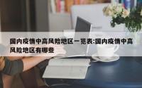国内疫情中高风险地区一览表:国内疫情中高风险地区有哪些